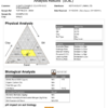 Countryside Stewardship Soil Sample